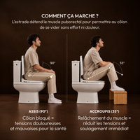 Pack L'expérience Ultime - Version Abattant