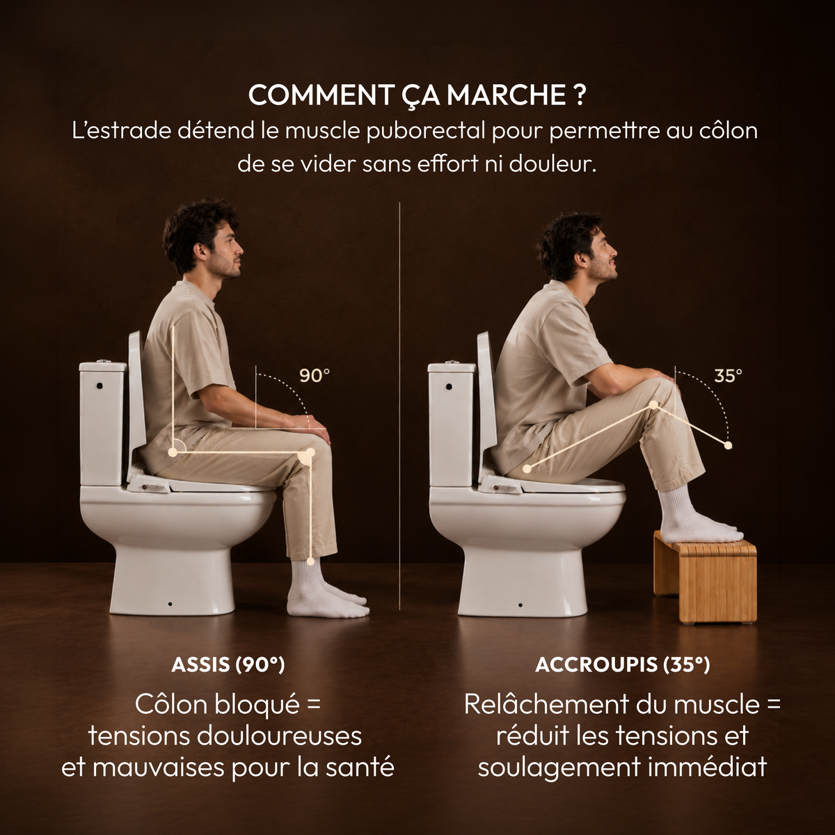 Pack L'expérience Ultime - Version Abattant