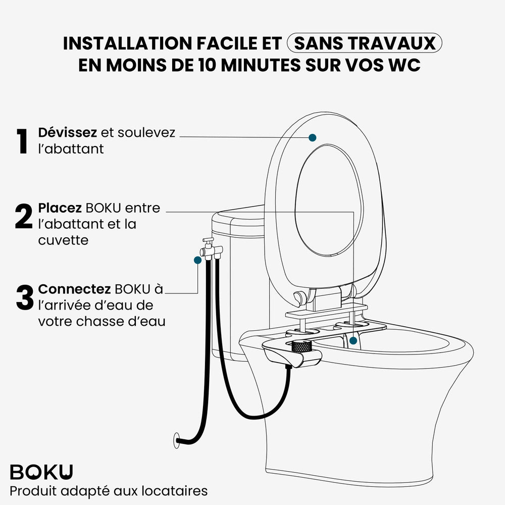 Bidet BOKU Les toilettes Japonnaise à la Française